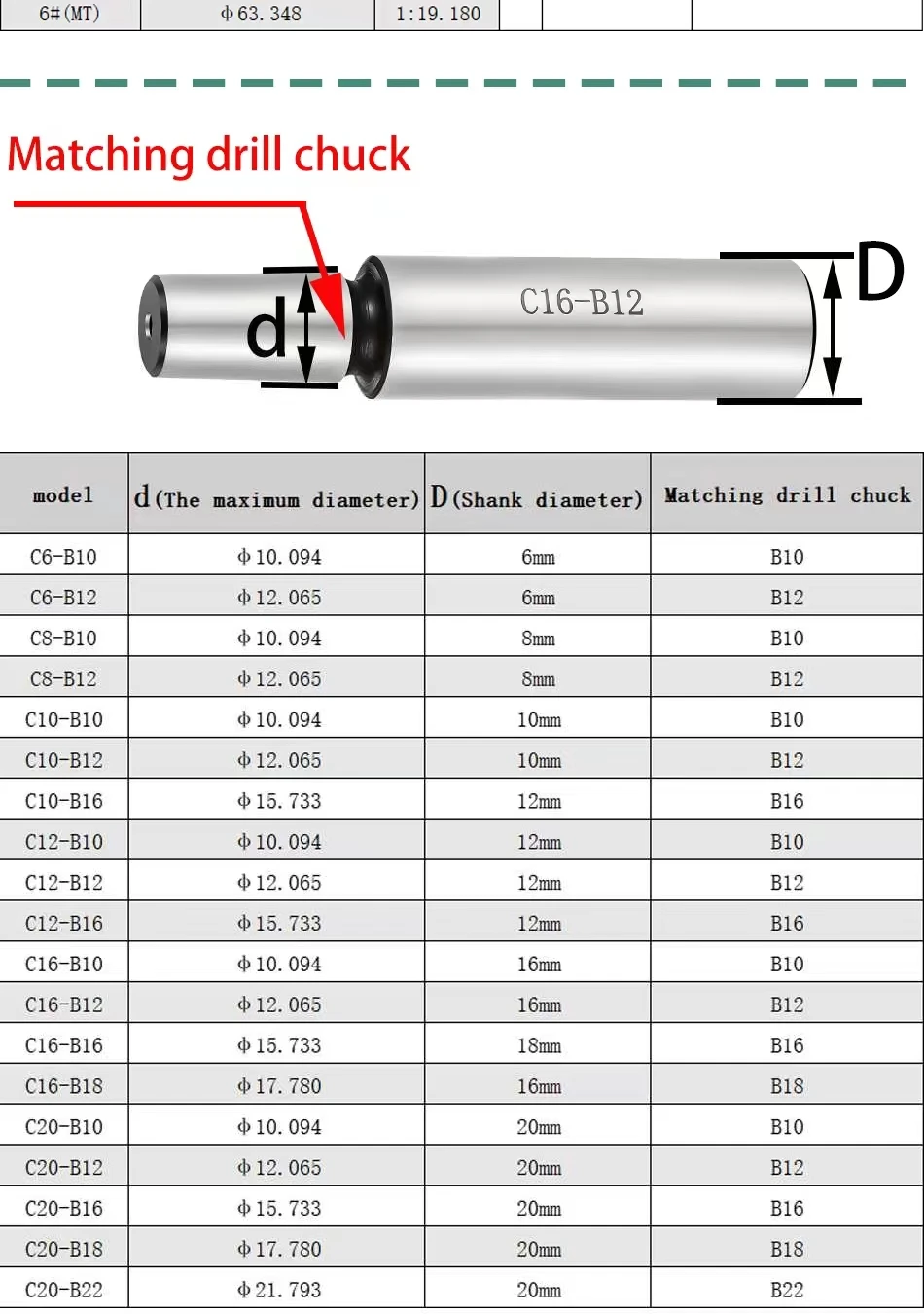 MT2 MT3 MT4 MT5 R8 C10 C12 C16 - Wood Lathe Duplicator Attachment recensie en prijs