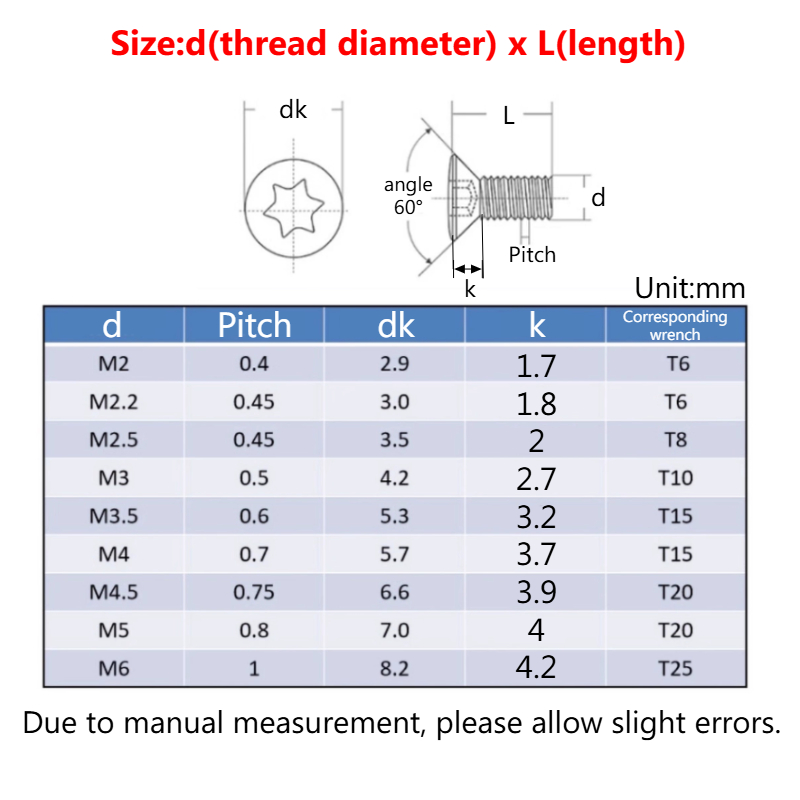 Grade 12.9 CNC Insert Torx Sch - Cnc Wood Lathe Machine recensie en prijs
